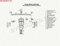 Nissan 300ZX (90-02) декоративные накладки под дерево или карбон (отделка салона), базовый набор, механичеcкая либо автоматичеcкая коробка передач , правый руль