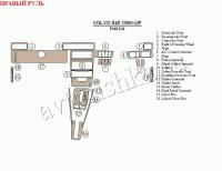 Volvo 940 (90-) декоративные накладки под дерево или карбон (отделка салона), полный набор , правый руль