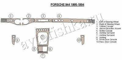 Декоративные накладки салона Porsche 944 1985-1994 полный набор