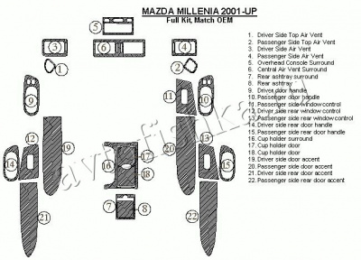 Декоративные накладки салона Mazda Milenia 2001-н.в. полный набор, 22 элементов.