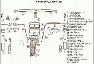 Декоративные накладки салона Nissan 300ZX 1990-1996 полный набор